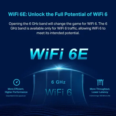Wi-Fi 6E Tri-Band AXE5400 Mesh Router, Deco XE75 1-Pack