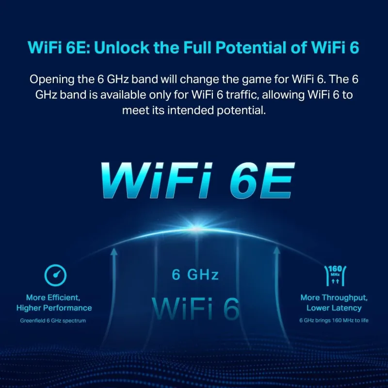 Wi-Fi 6E Tri-Band AXE5400 Mesh Router, Deco XE75 1-Pack