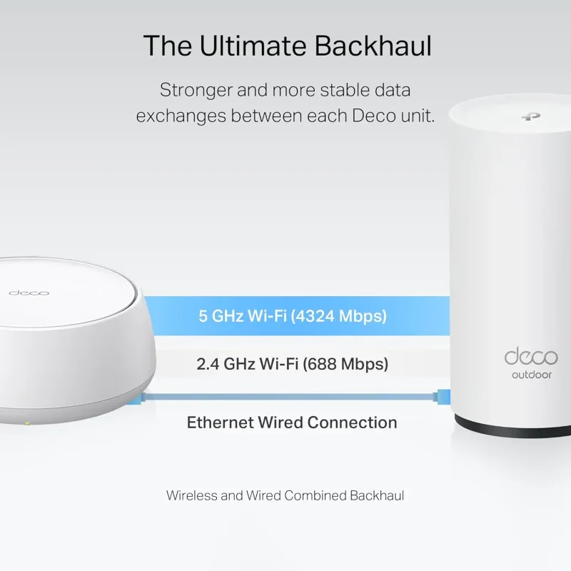 Deco 7 Outdoor BE5000 Dual-Band Wi-Fi 7 Mesh Extender, Deco BE25-Outdoor