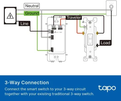 Matter-Certified 3-Way/4-Way/Single-Pole Smart Light Switch, Tapo S515