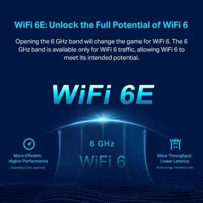 Wi-Fi 6E Tri-Band AXE5400 Mesh-system, Deco XE75 2-pak