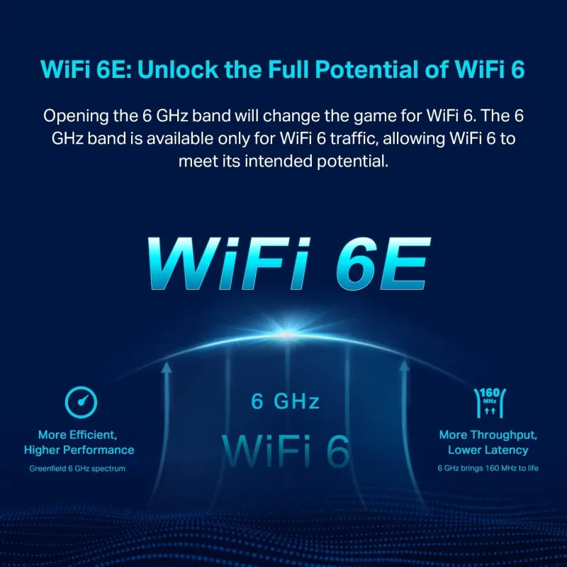Wi-Fi 6E Tri-Band AXE5400 Mesh-system, Deco XE75 2-pak