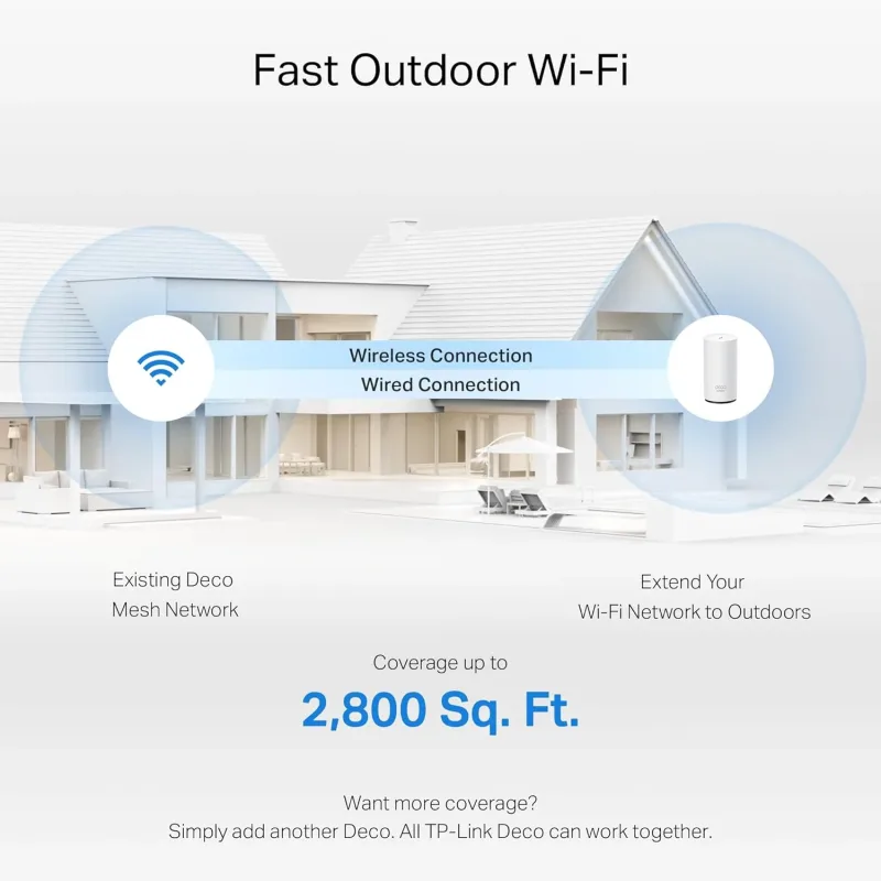 Bundle sistema mesh Deco 7 Pro Outdoor Wi-Fi 7, Deco BE63 3 pezzi BE10000 e BE25-Outdoor