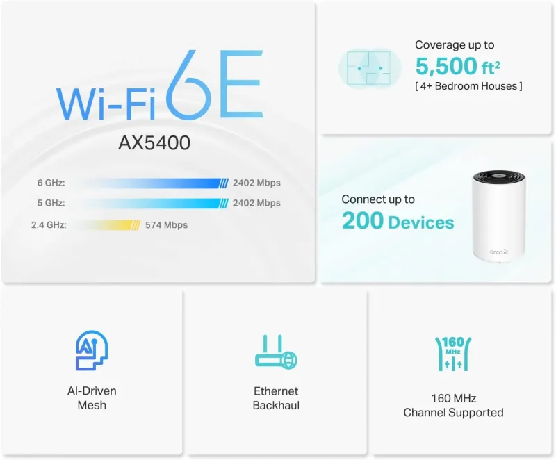 Wi-Fi 6E Tri-Band AXE5400 Mesh-system, Deco XE75 2-pak