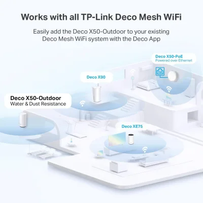 Bundle sistema Mesh Wi-Fi 6 da esterno, Deco XE75 (3-pack), Deco X50-outdoor