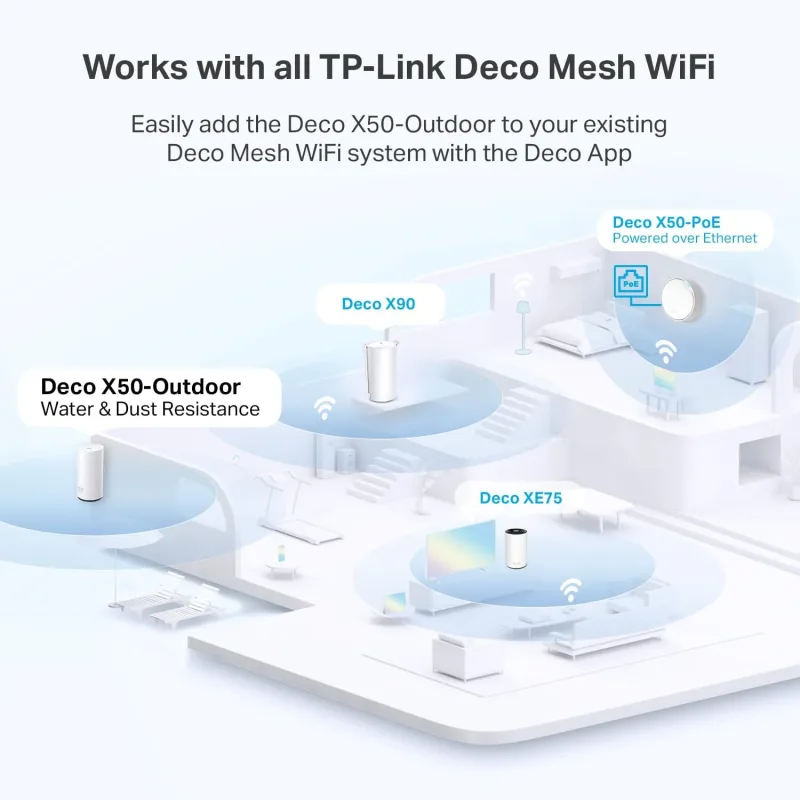 Bundle sistema Mesh Wi-Fi 6 da esterno, Deco XE75 (3-pack), Deco X50-outdoor