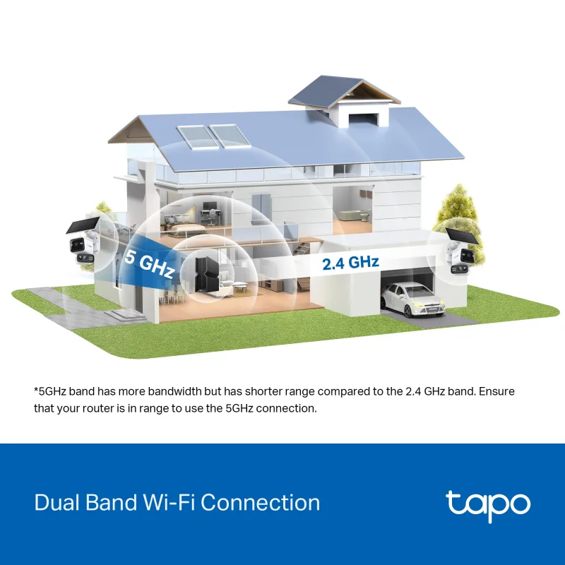 Tapo C645D Kit 2K Dual-Lens Solar Pan/Tilt Security Camera, 3-Pack