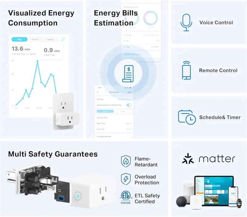 Matter-Certified Energy Monitoring Smart Plug Mini, Tapo P110M(4-Pack)