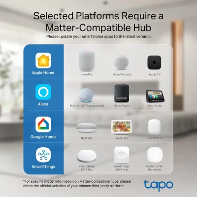 Smart Plug Mini 15A certificato Matter, Tapo P125M