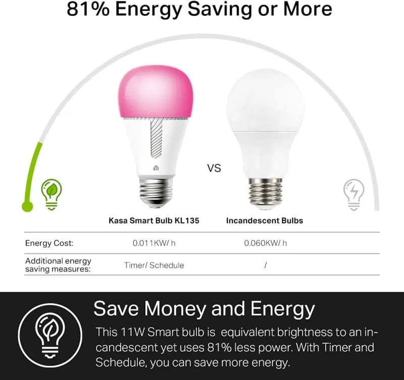 Kasa Smart Bulb | Works with Tapo App | Full Color Changing Dimmable, WiFi, No Hub Required, KL135