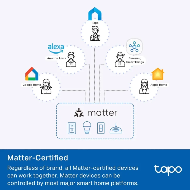 Matter 認証スマート調光 3ウェイ ライトスイッチ、Tapo S515D キット 2セット